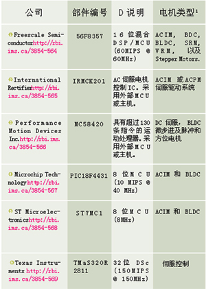 电机控制IC工具一览