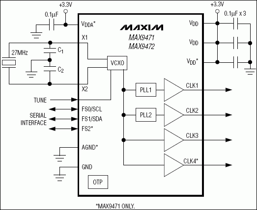 MAX9471,MAX9472:典型工作电路