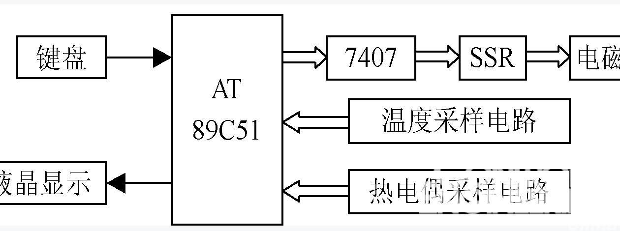 系统框图