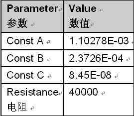  图7：温度传感器参数设置表