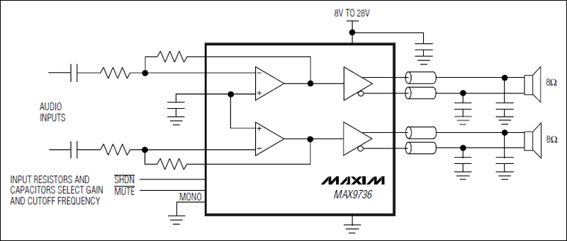 MAX9736：简化框图