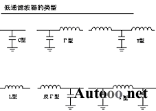 低通滤波器的类型