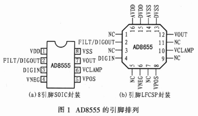 AD8555的引脚排列图