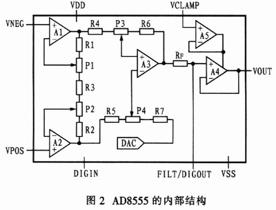 AD8555的内部结构如图