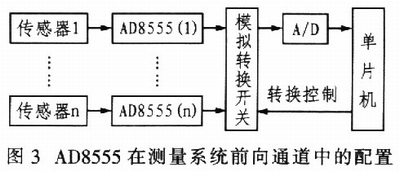 AD8555在传感器测量前向通道中的配置