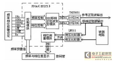 相位测量仪硬件结构图 