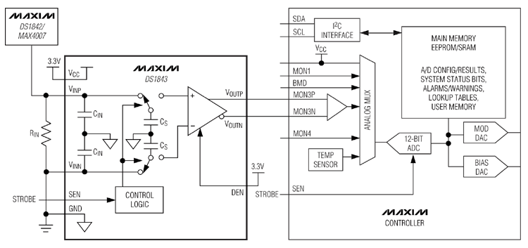 DS1843：典型工作电路