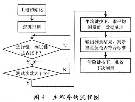 主程序的流程图