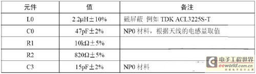 EMC滤波器和接收电路元件的取值