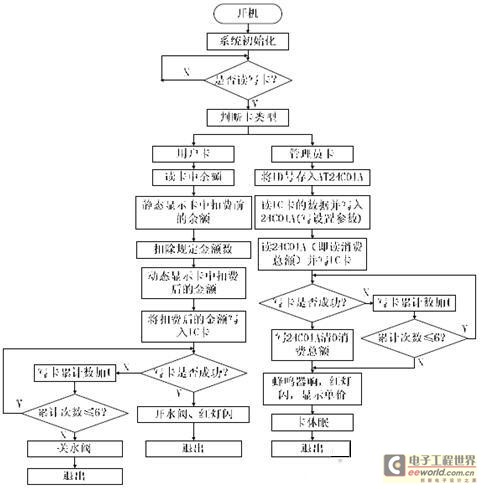 水控器总体流程图