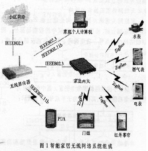 系统组成