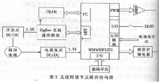 无线网络节点硬件组成