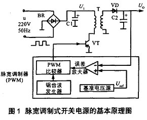 脉宽调制式