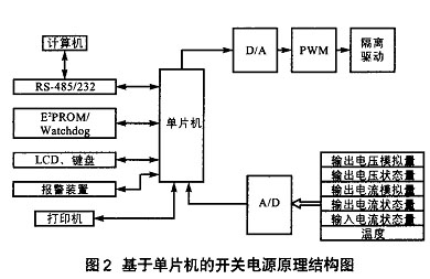 原理结构