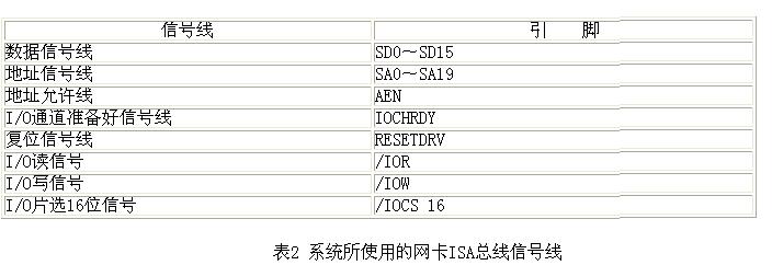 驱动RTL8019AS网卡所需的最少的信号线