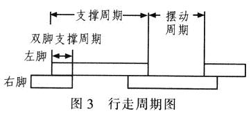 单片机最小系统电路图