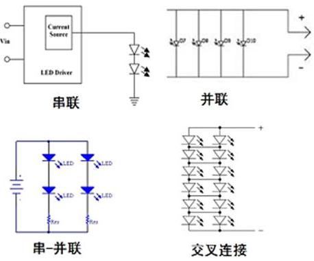 图1：常见的LED排列方式