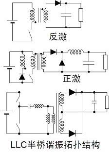 图3：常见的隔离型拓扑结构