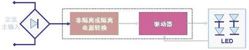 图2：LED驱动器的基本工作电路示意图