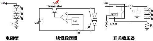 图4：常见的DC-DC LED驱动方式