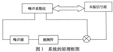 本文设计系统的原理框图