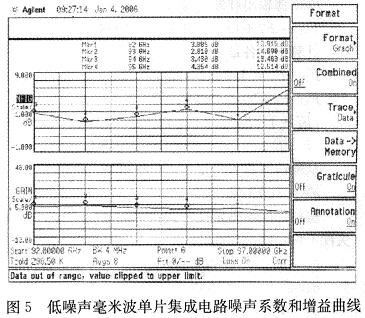 实测噪声系数和增益曲线