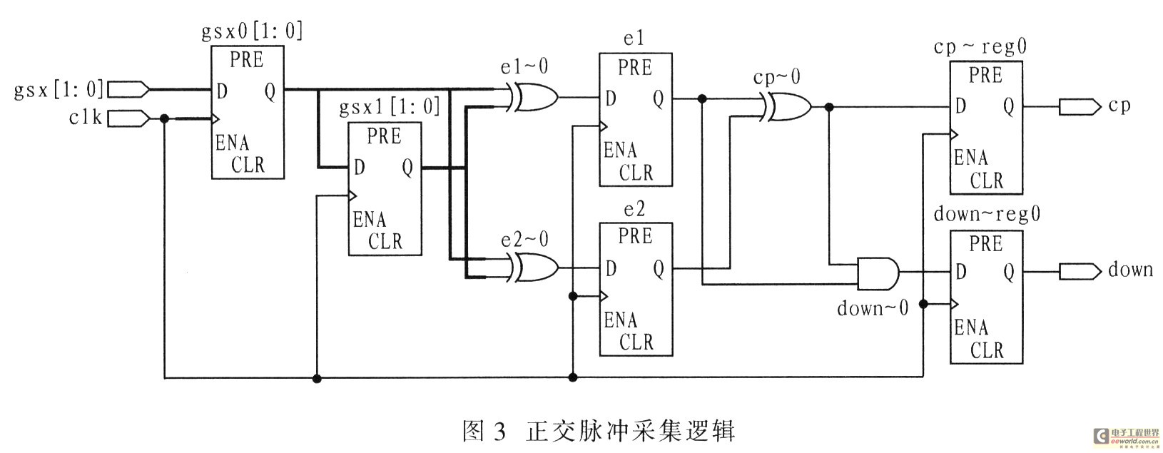 实现逻辑