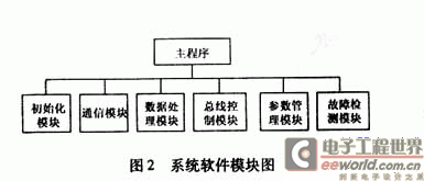 系统软件模块图