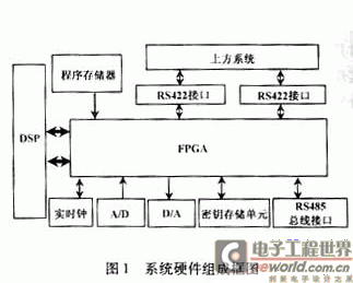 系统硬件组成