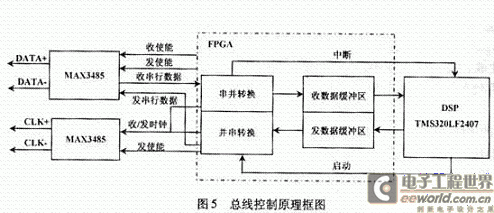 总线控制的原理框图