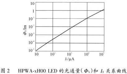 超高亮LED的驱动