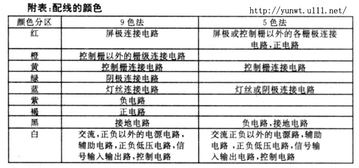 自制扩音机的结构设计