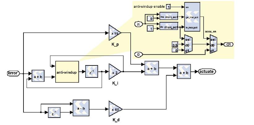 基于System Generator模块且支持抗饱和功能的PID控制器