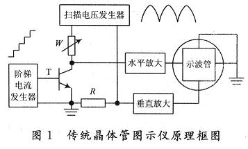 传统的晶体管图示仪原理框图