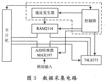 数据采集电路的构成