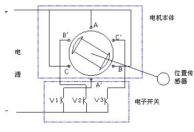 直流无刷电动机原理与控制