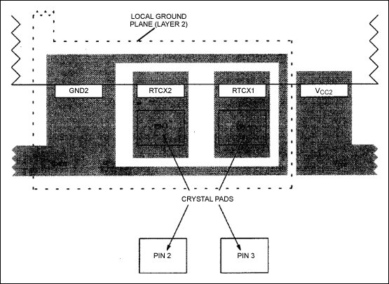 Figure 2. Example crystal placement on PC board.