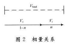 相量关系