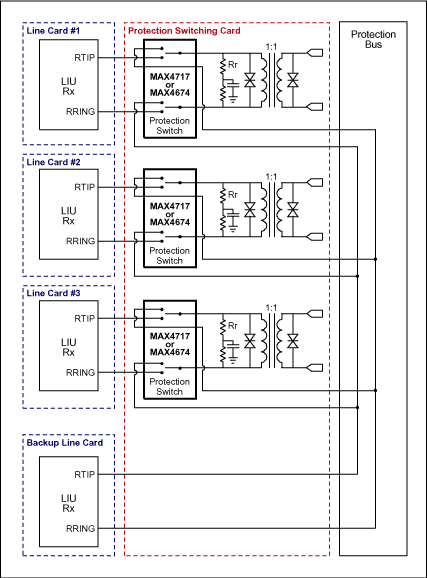 图2a.冗余结构B: 接收通道。