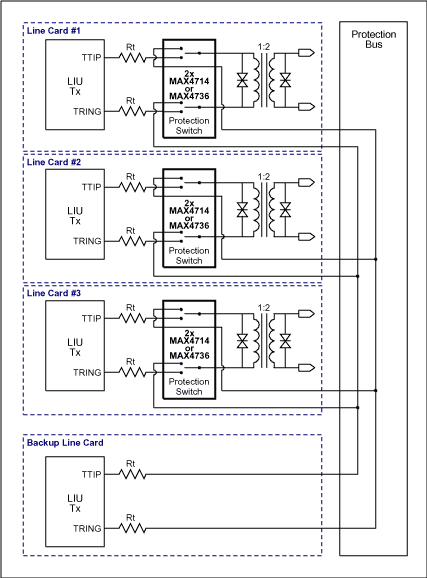 图1b. 冗余结构A: 发送通道。