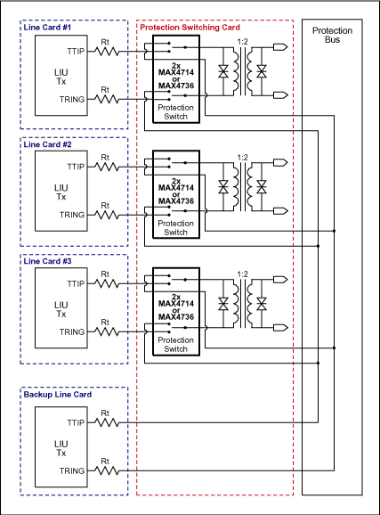 图2b. 冗余结构B: 发送通道。