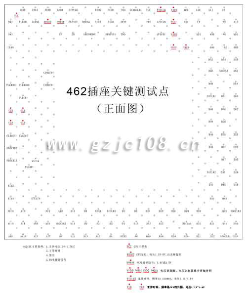 462关键测试点（点击下载原图）