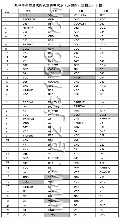 184线内存槽测试点（点击看大图）