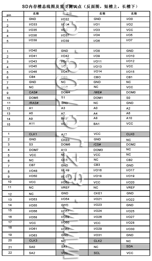 168线内存槽测试点（点击看大图）