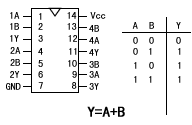 或门逻辑关系