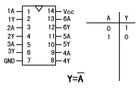 非门逻辑关系