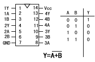 或非门逻辑关系