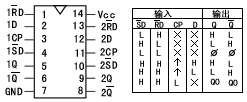 74双上升沿触发器