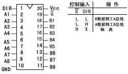 ２４５八双向总线发送/接收器