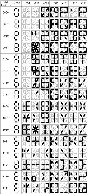 图3. 16段显示字模